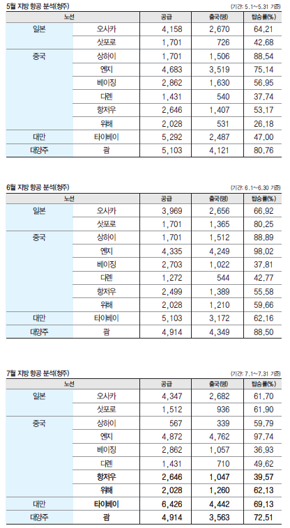 에디터 사진